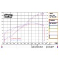 FM Projects GP Double Racing Half System / Slip-on in Titanium for Aprilia RSV4 1100 and Tuono FM Projects GP Double Racing Half System / Slip-on in Titanium for Aprilia RSV4 1100 and Tuono